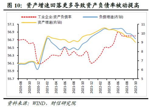 财信研究评10月工业企业利润数据:利润增速放缓压力犹存,但利润结构持续改善
