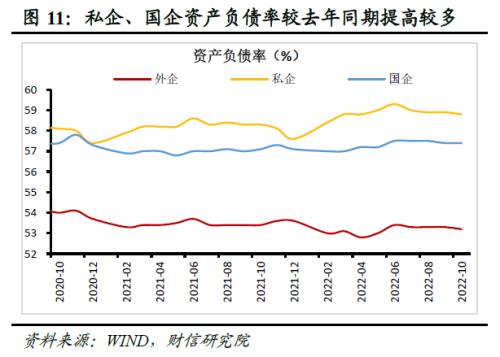财信研究评10月工业企业利润数据:利润增速放缓压力犹存,但利润结构持续改善