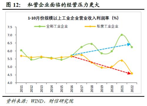 财信研究评10月工业企业利润数据:利润增速放缓压力犹存,但利润结构持续改善
