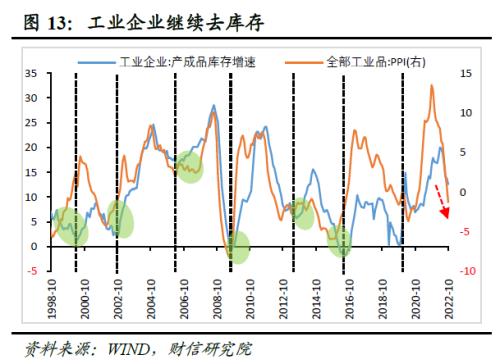 财信研究评10月工业企业利润数据:利润增速放缓压力犹存,但利润结构持续改善