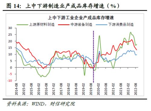 财信研究评10月工业企业利润数据:利润增速放缓压力犹存,但利润结构持续改善
