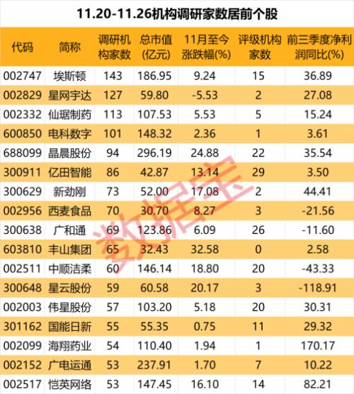 重点调研这些股！机器人龙头最受机构关注，透露订单信息！军用无人机龙头被“围观”，发布研发进展