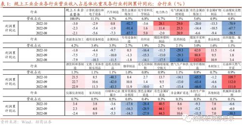 招商宏观 | 利润增速筑底