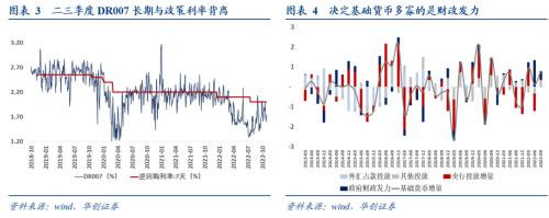 【华创宏观·张瑜团队】只降准不够，LPR降还需降息助力——每周经济观察第46期