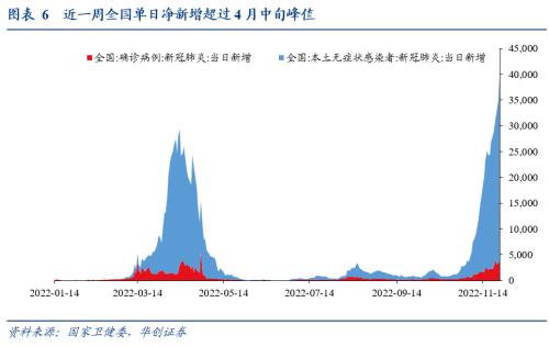 【华创宏观·张瑜团队】只降准不够，LPR降还需降息助力——每周经济观察第46期