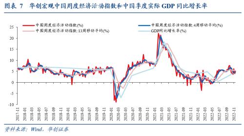 【华创宏观·张瑜团队】只降准不够，LPR降还需降息助力——每周经济观察第46期