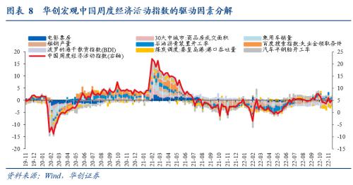 【华创宏观·张瑜团队】只降准不够，LPR降还需降息助力——每周经济观察第46期