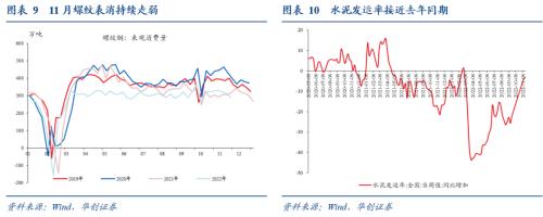【华创宏观·张瑜团队】只降准不够，LPR降还需降息助力——每周经济观察第46期