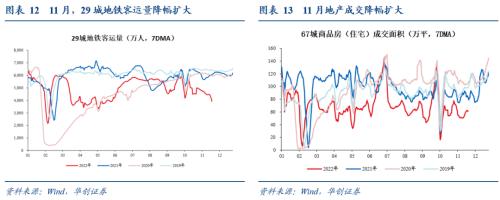 【华创宏观·张瑜团队】只降准不够，LPR降还需降息助力——每周经济观察第46期