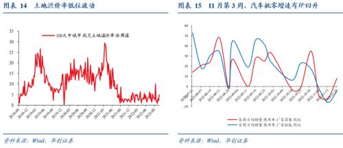 【华创宏观·张瑜团队】只降准不够，LPR降还需降息助力——每周经济观察第46期