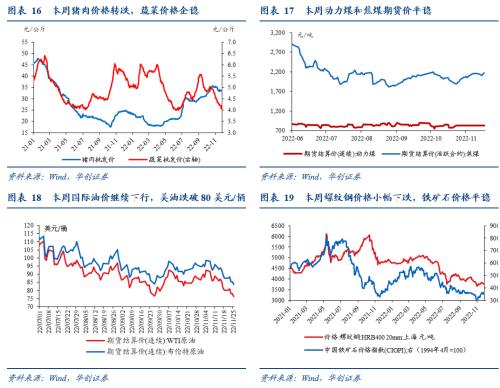 【华创宏观·张瑜团队】只降准不够，LPR降还需降息助力——每周经济观察第46期
