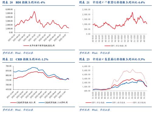 【华创宏观·张瑜团队】只降准不够，LPR降还需降息助力——每周经济观察第46期