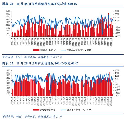 【华创宏观·张瑜团队】只降准不够，LPR降还需降息助力——每周经济观察第46期