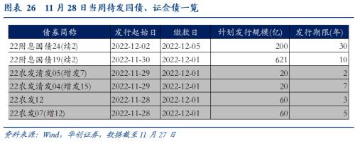 【华创宏观·张瑜团队】只降准不够，LPR降还需降息助力——每周经济观察第46期