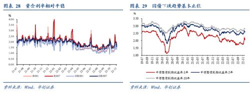 【华创宏观·张瑜团队】只降准不够，LPR降还需降息助力——每周经济观察第46期