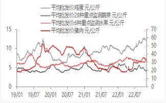东海宏观金融周报20221127：国内央行降准，短期有望提振风险偏好