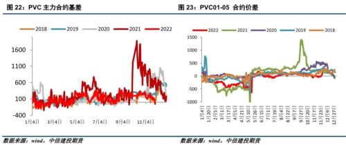 PVC · 预期改善，PVC价格大幅反弹