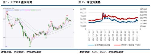 【建投有色】镍&；不锈钢周报 | 产业链负反馈持续，镍及不锈钢或有回落空间