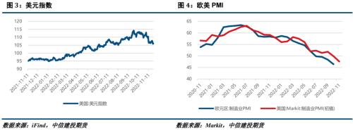 【建投有色】镍&；不锈钢周报 | 产业链负反馈持续，镍及不锈钢或有回落空间