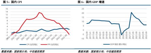 【建投有色】镍&；不锈钢周报 | 产业链负反馈持续，镍及不锈钢或有回落空间