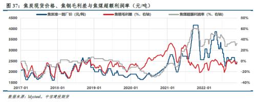 【建投黑色】双焦周报 | 领先指标反弹，但预期割裂现实