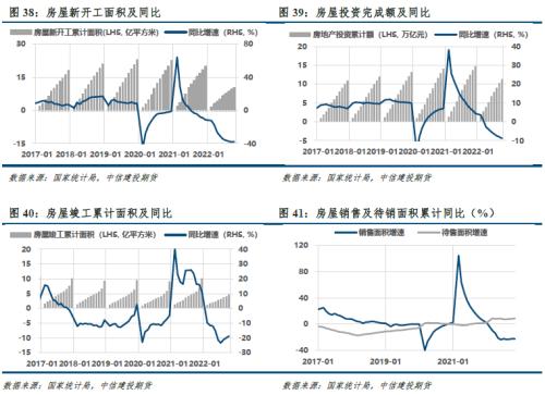 【建投黑色】双焦周报 | 领先指标反弹，但预期割裂现实