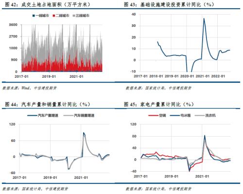 【建投黑色】双焦周报 | 领先指标反弹，但预期割裂现实