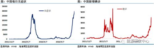 多头大逃离，油价持续大跌，市场信心跌至冰点