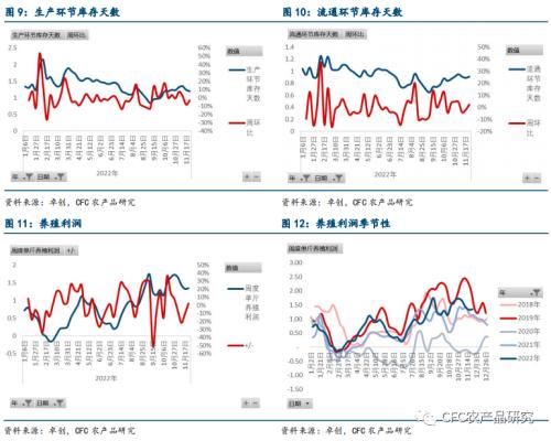 【鸡蛋周报】短期回调压力？