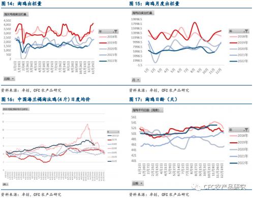 【鸡蛋周报】短期回调压力？