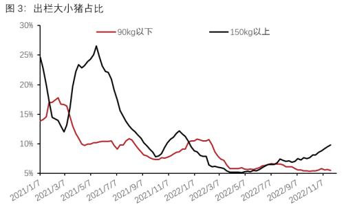 生猪：凛冬还是早春？