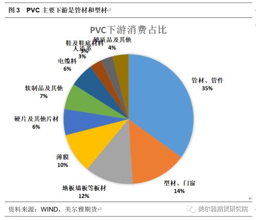 热点解读 | 世界杯元素PVC如何逆转？