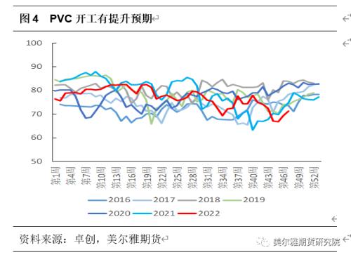 热点解读 | 世界杯元素PVC如何逆转？