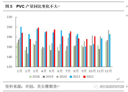 热点解读 | 世界杯元素PVC如何逆转？