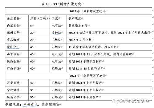 热点解读 | 世界杯元素PVC如何逆转？