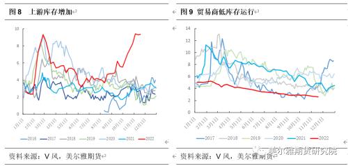 热点解读 | 世界杯元素PVC如何逆转？