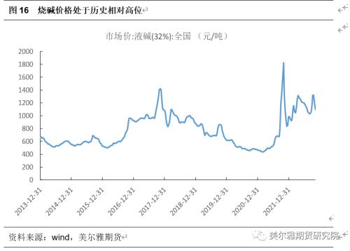 热点解读 | 世界杯元素PVC如何逆转？