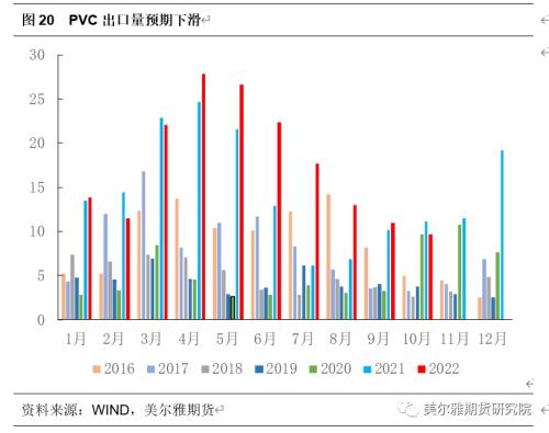 热点解读 | 世界杯元素PVC如何逆转？