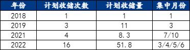 Mysteel解读：盘点近年收放储与猪价的爱恨情仇