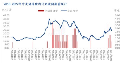 Mysteel解读：盘点近年收放储与猪价的爱恨情仇