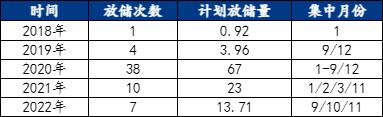Mysteel解读：盘点近年收放储与猪价的爱恨情仇