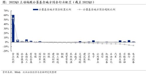 【兴证策略】公募基金如何配置国企央企?