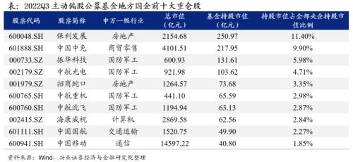 【兴证策略】公募基金如何配置国企央企?