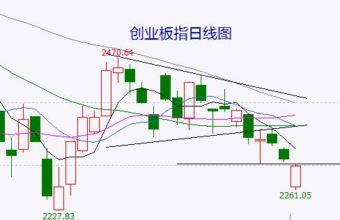 股指将尝试补缺口 这一“价值洼地”将成避险天堂？