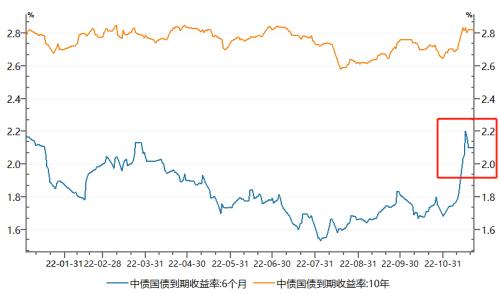 同业存单基金为啥跌了?莫慌! | 理财观察嘉
