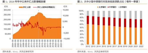 为什么要关注结构性货币政策?