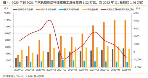 为什么要关注结构性货币政策?