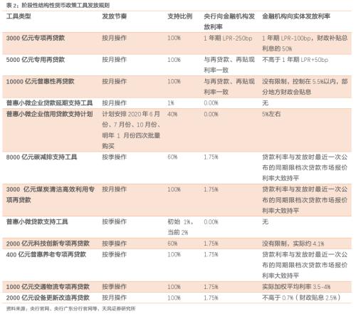 为什么要关注结构性货币政策?