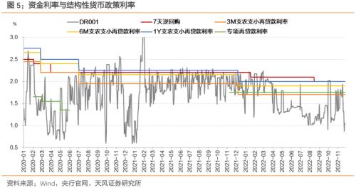 为什么要关注结构性货币政策?
