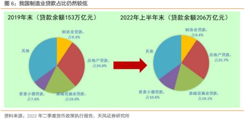 为什么要关注结构性货币政策?